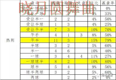 世界杯投注半决赛盘口变化怎么看更合理