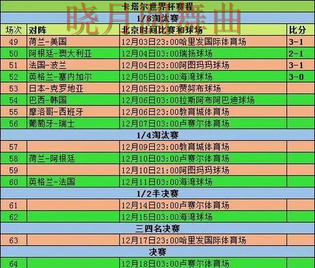 世界杯投注网站淘汰赛阶段怎么判断方向详细解析