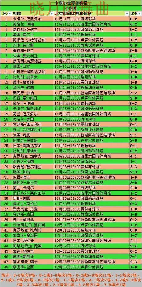 世界杯买球淘汰赛怎么分析更清楚
